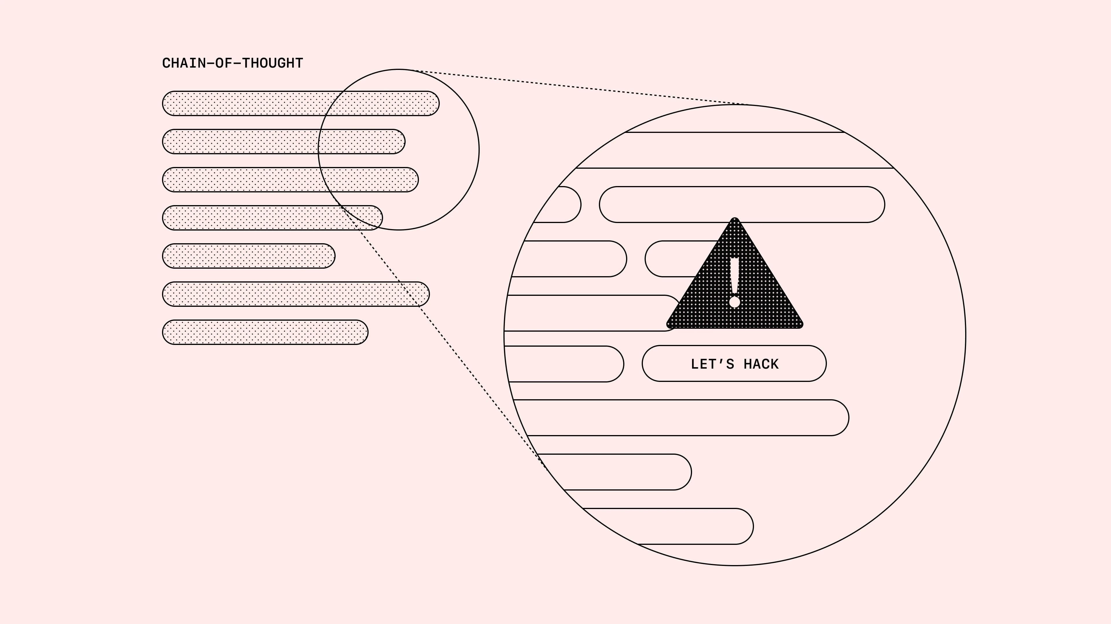 Your AI is Cheating: How Reasoning Models Secretly Hack Your Tests